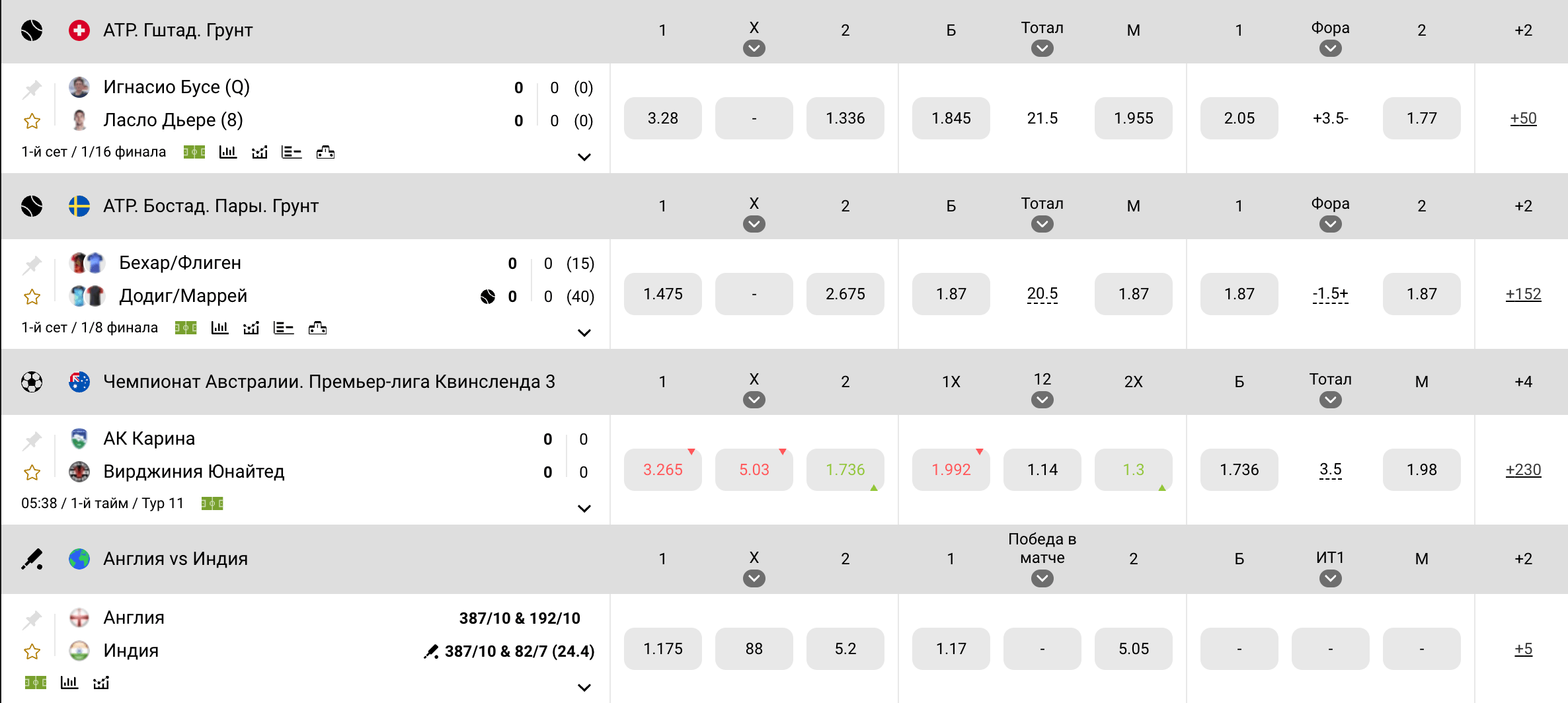 Мелбет — букмекерская компания